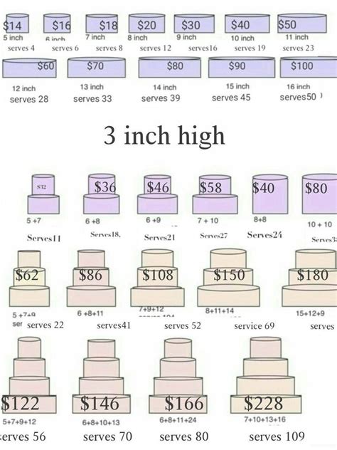 Average price of wedding cake. Things To Know About Average price of wedding cake. 